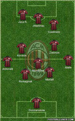 A.C. Milan Formation 2016