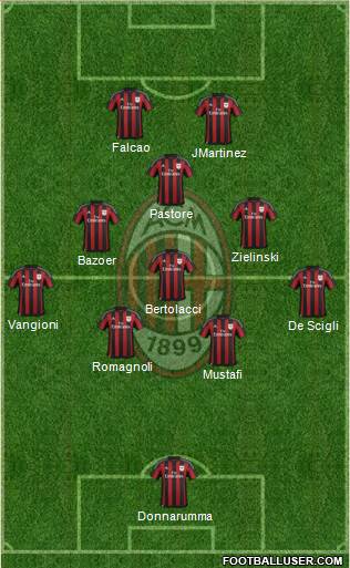 A.C. Milan Formation 2016