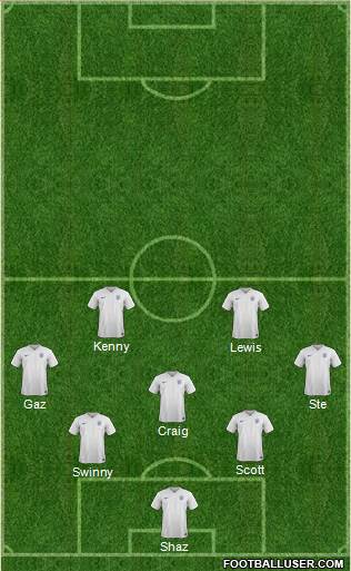 England Formation 2016