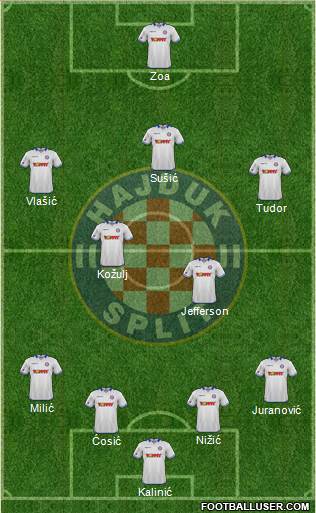 HNK Hajduk Formation 2016