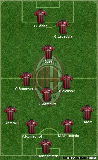 A.C. Milan Formation 2016