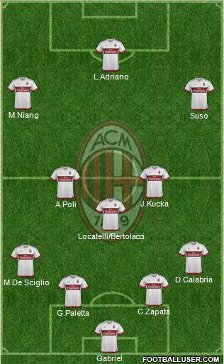 A.C. Milan Formation 2016