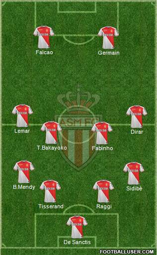 AS Monaco FC Formation 2016