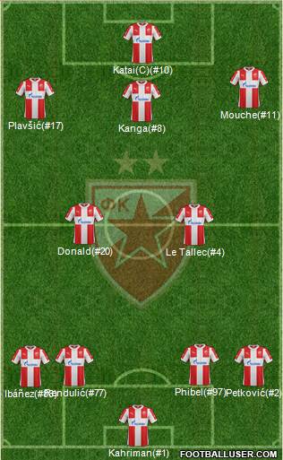 FC Red Star Belgrade Formation 2016