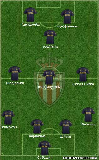 AS Monaco FC Formation 2016