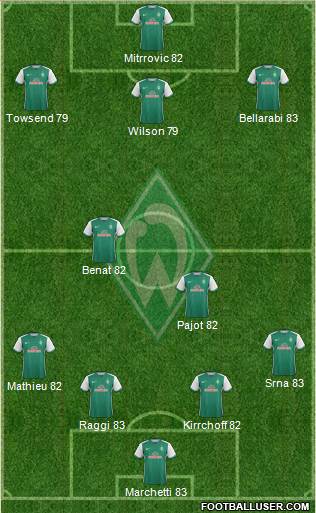 Werder Bremen Formation 2016