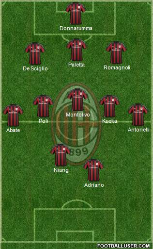 A.C. Milan Formation 2016