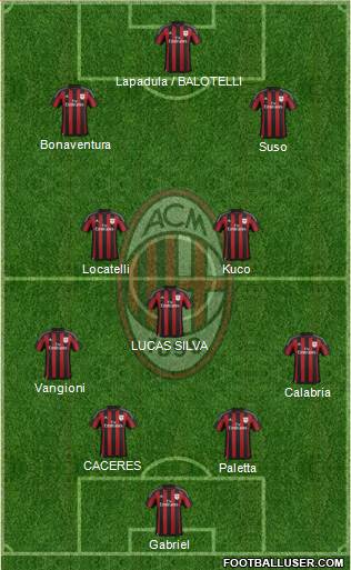 A.C. Milan Formation 2016