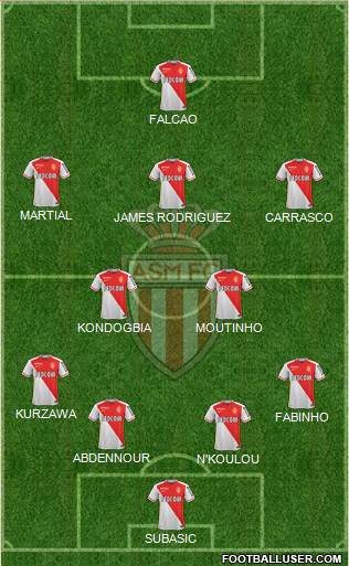 AS Monaco FC Formation 2016