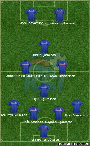 Iceland Formation 2016