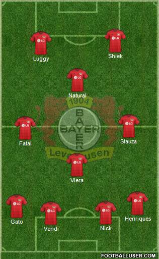 Bayer 04 Leverkusen Formation 2016