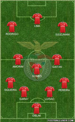 Sport Lisboa e Benfica - SAD Formation 2016