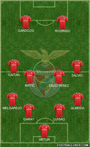 Sport Lisboa e Benfica - SAD Formation 2016