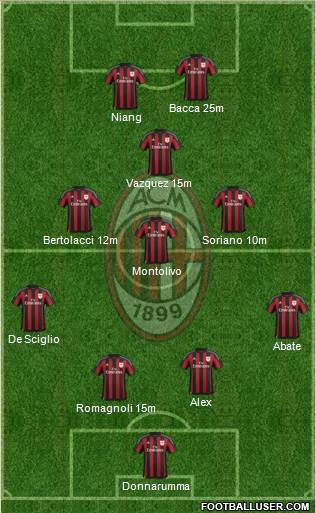 A.C. Milan Formation 2016