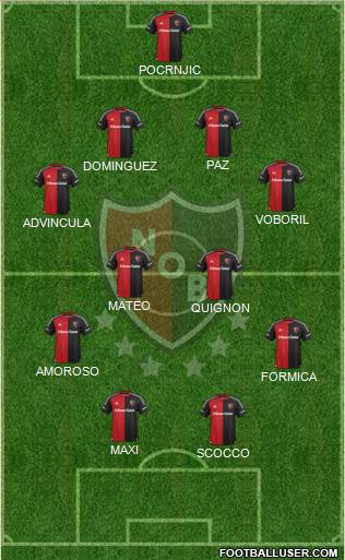 Newell's Old Boys Formation 2016