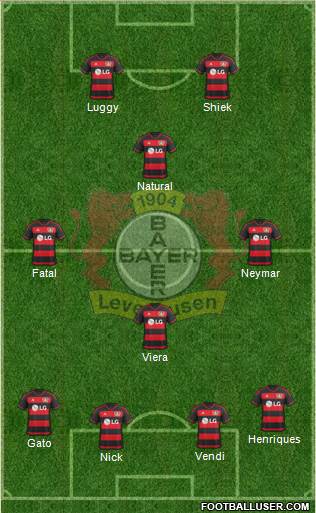 Bayer 04 Leverkusen Formation 2016