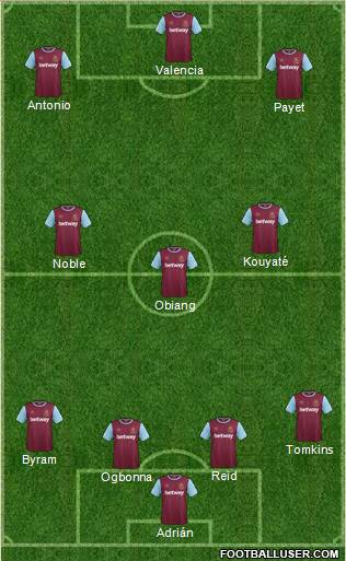 West Ham United Formation 2016