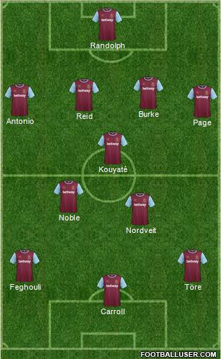 West Ham United Formation 2016