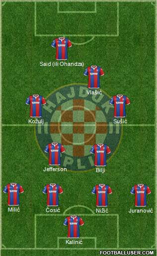 HNK Hajduk Formation 2016