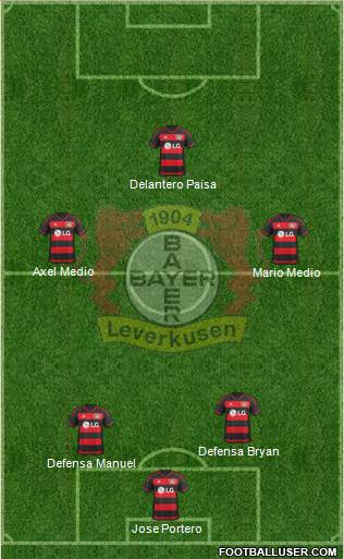 Bayer 04 Leverkusen Formation 2016