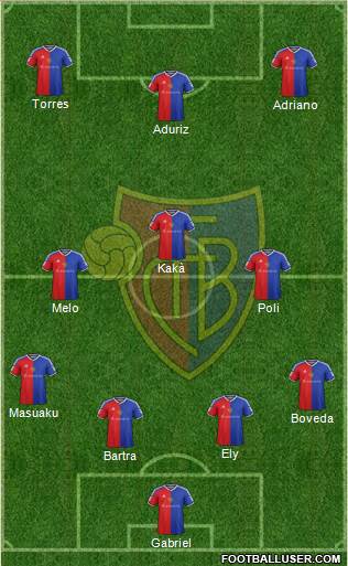 FC Basel Formation 2016