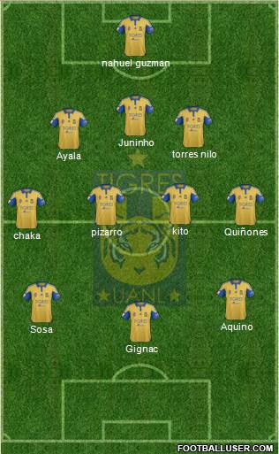 Club Universitario de Nuevo León Formation 2016