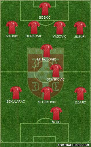 Serbia Formation 2016