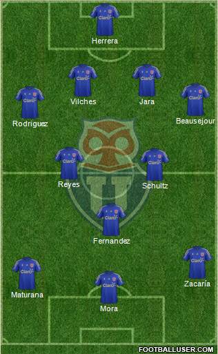 CF Universidad de Chile Formation 2016