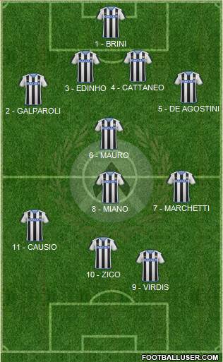 Udinese Formation 2016