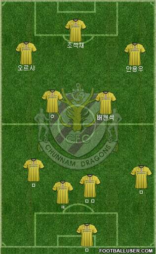 Chunnam Dragons Formation 2016