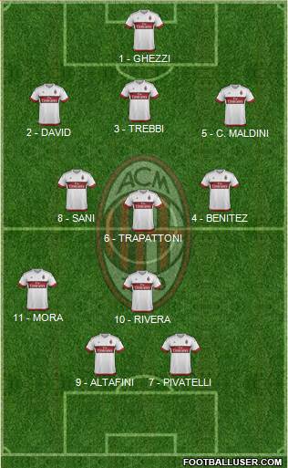 A.C. Milan Formation 2016