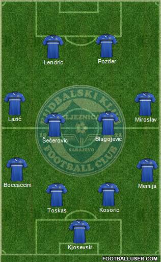 FK Zeljeznicar Sarajevo Formation 2016