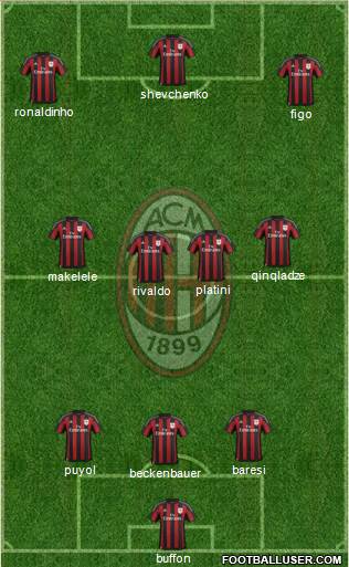 A.C. Milan Formation 2016