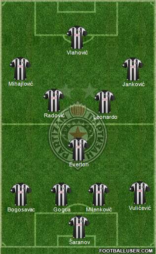 FK Partizan Beograd Formation 2016