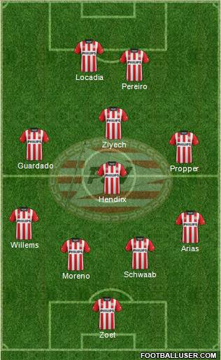 PSV Formation 2016