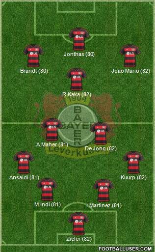 Bayer 04 Leverkusen Formation 2016