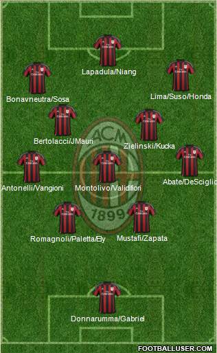 A.C. Milan Formation 2016