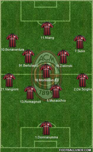 A.C. Milan Formation 2016