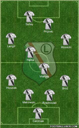 Legia Warszawa Formation 2016