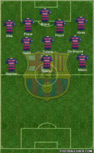 F.C. Barcelona B Formation 2016