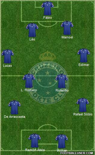 Cruzeiro EC Formation 2016