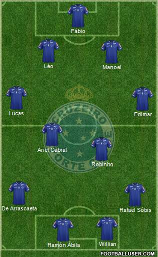 Cruzeiro EC Formation 2016