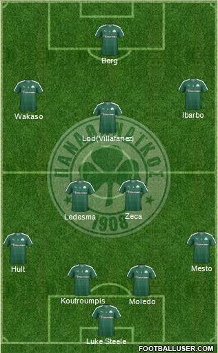 Panathinaikos AO Formation 2016