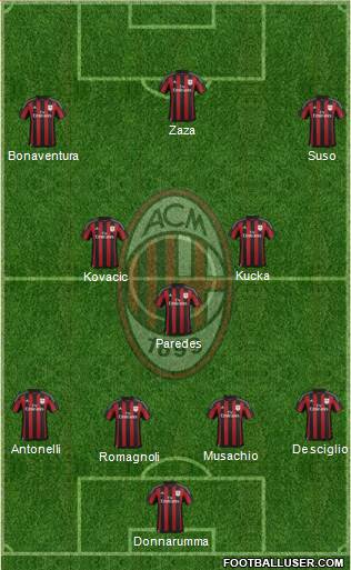 A.C. Milan Formation 2016