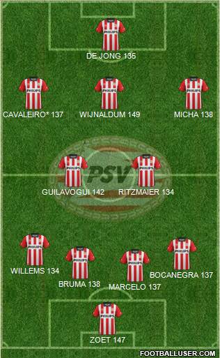 PSV Formation 2016