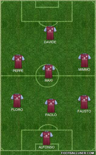 Aston Villa Formation 2016