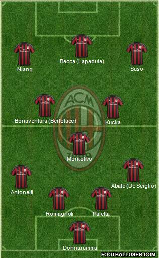 A.C. Milan Formation 2016