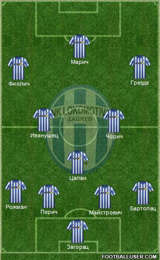 NK Lokomotiva Formation 2016