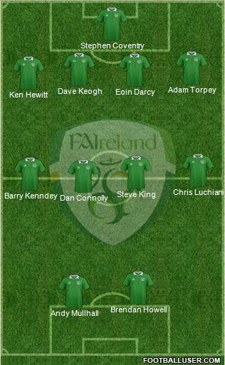 Ireland Formation 2016