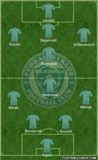 FK Zeljeznicar Sarajevo Formation 2016